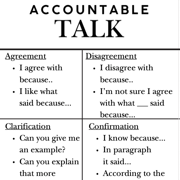 Accountable Talk – Classroom Conversation Support Sheet